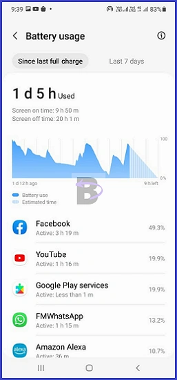 Battery usage by apps