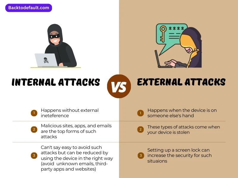 Internal attacks vs External attacks